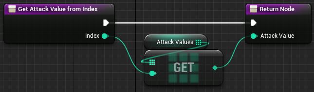 Picture of the Get Attack Value From Index function from the Blueprints Card Class.