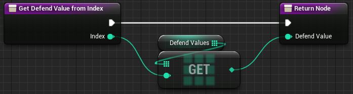 Picture of the Get Defend Value From Index function from the Blueprints Card Class.