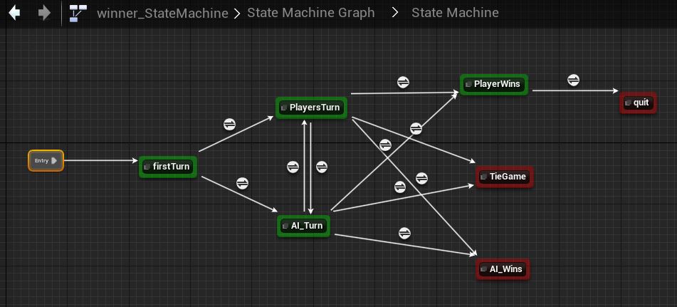 Picture of the winner state machine in Unreal Engine